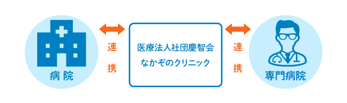 医療連携に対する当クリニックの考え方