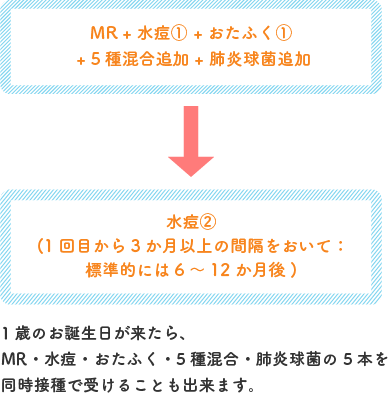 1歳になったら