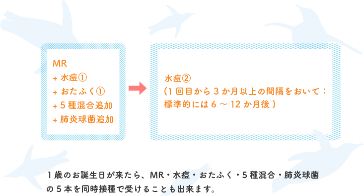 1歳になったら